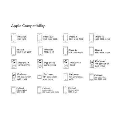 Apple Compatibility