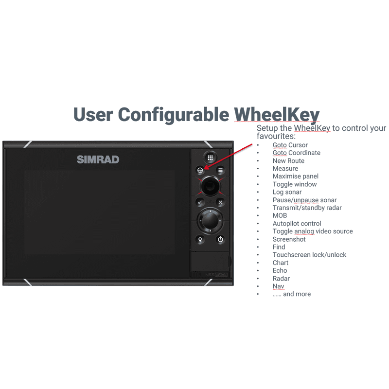 User Configurable Wheelkey