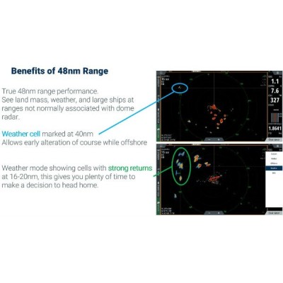 Benefits of 48nm Range