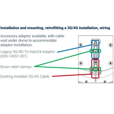 Installation and mounting, retrofiting a 3G/4G installation, wiring